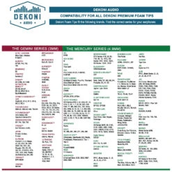 Dekoni Audio Gemini Premium Foam Eartips 3mm (Medium) - EPZ-GEMINI-MED 7 Dekoni Audio Gemini Premium Foam Eartips 3mm (Medium) - EPZ-GEMINI-MED -SENNHEISER Store dekoni bulletz compatibility list main 800x800 5
