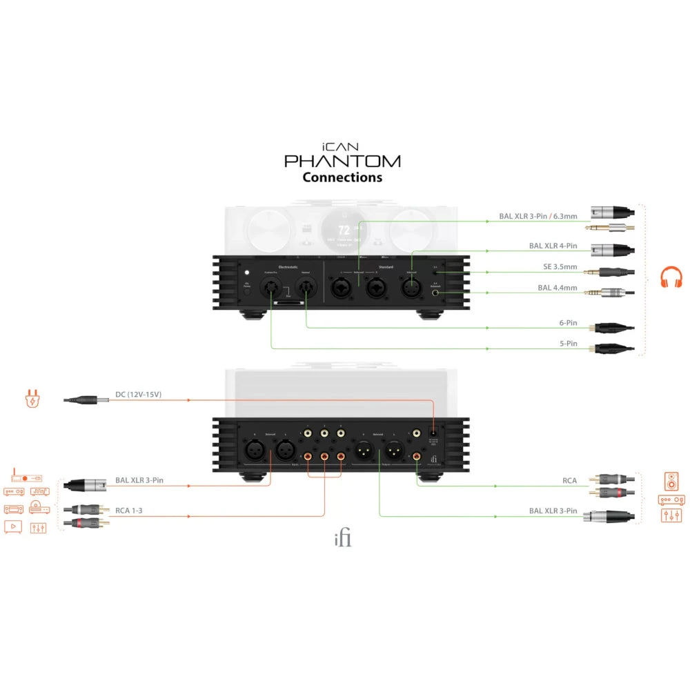 IFi Audio ICAN Phantom - Reference-Class Headphone Amplifier, Pre-amp & Energiser For Electrostatic Headphones 7 IFi Audio ICAN Phantom - Reference-Class Headphone Amplifier, Pre-amp & Energiser For Electrostatic Headphones - Image 6